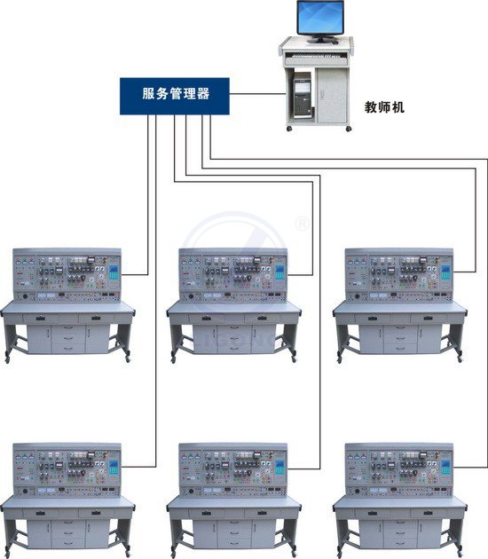 LGW-02B型 網(wǎng)絡(luò)化智能型維修電工電氣控制技能實(shí)訓(xùn)智能考核裝置