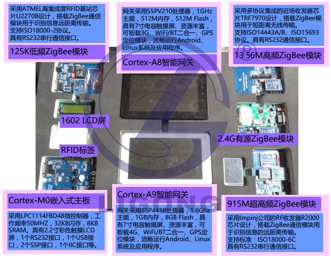 LGWL-A8T型 物聯(lián)網(wǎng)創(chuàng)意實(shí)訓(xùn)套件