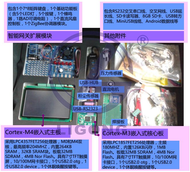 LGWL-A8T型 物聯(lián)網(wǎng)創(chuàng)意實(shí)訓(xùn)套件