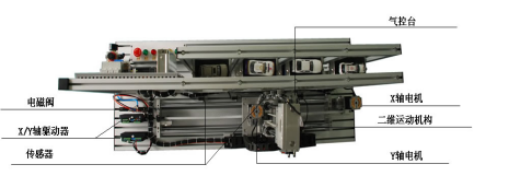 立體車庫(kù)實(shí)訓(xùn)裝置