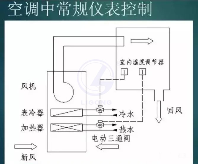 中央空調(diào)模擬控制系統(tǒng)