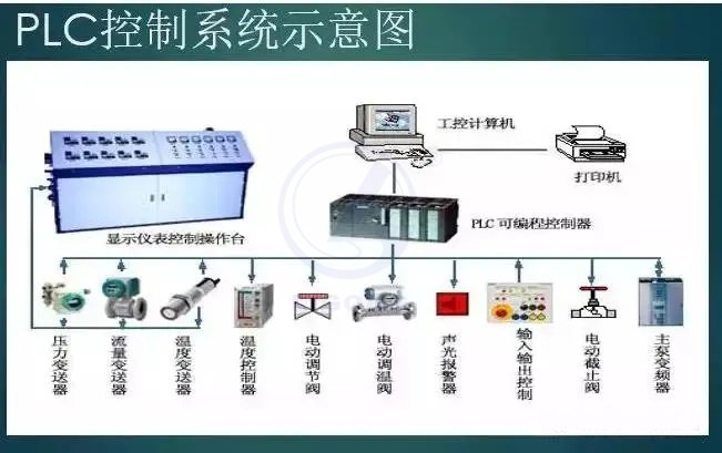 中央空調(diào)模擬控制系統(tǒng)