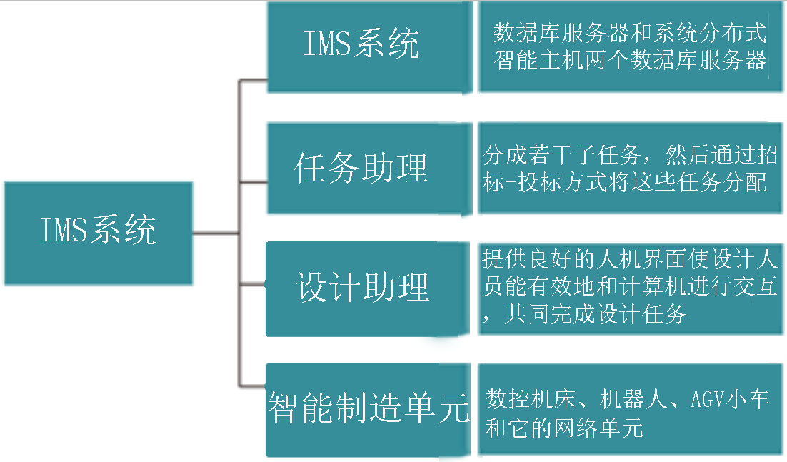 LGJ-SJ10智能機(jī)器人個(gè)性化訂制多智能體生產(chǎn)線
