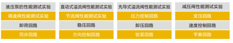 LGJ-SJ53智能化液壓轉(zhuǎn)動(dòng)實(shí)驗(yàn)臺(tái)