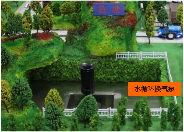 智能農(nóng)牧業(yè)實訓(xùn)系統(tǒng)沙盤