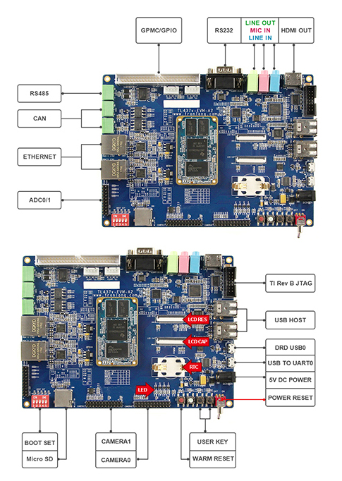 ARM Cortex-A9物聯(lián)網(wǎng)實(shí)驗(yàn)平臺